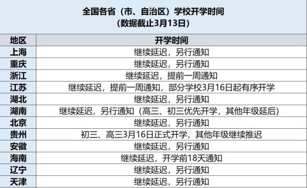 多地明确开学时间！2020全国各地开学时间表最新汇总 上海重庆浙江江苏等地开学时间