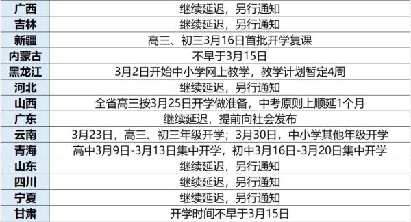 多地明确开学时间！2020全国各地开学时间表最新汇总 上海重庆浙江江苏等地开学时间