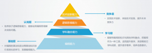 编程教育漫天盖地 家长应该知道的真相