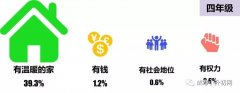 全国家庭教育情况调查报告出炉！原来，孩子眼