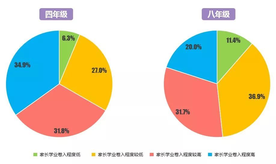 全国家庭教育情况调查报告出炉！原来，孩子眼中最重要的事是……