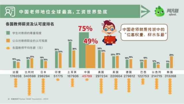 重庆中小学生成熬夜族全国之最 津京沪紧随其后