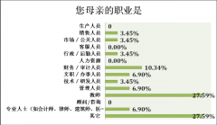 什么样的家庭能培养出高考状元