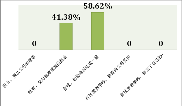 什么样的家庭能培养出高考状元