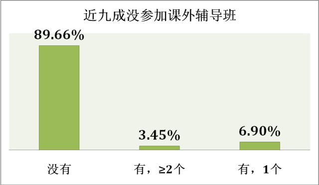 什么样的家庭能培养出高考状元