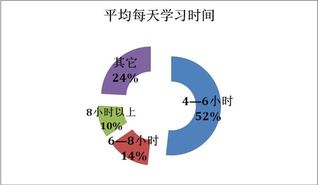 什么样的家庭能培养出高考状元