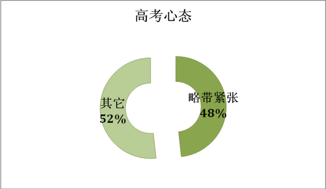 什么样的家庭能培养出高考状元