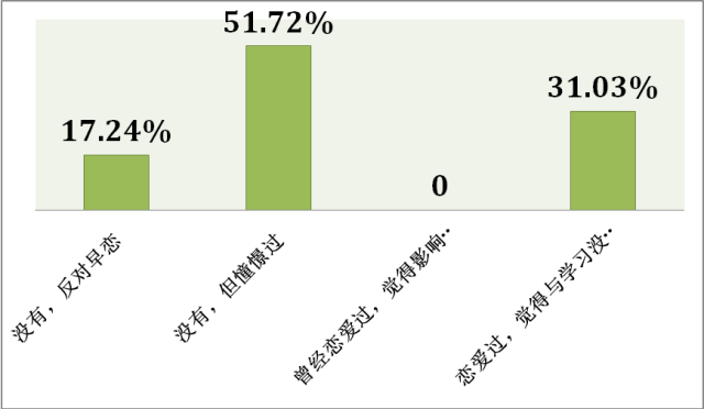 什么样的家庭能培养出高考状元