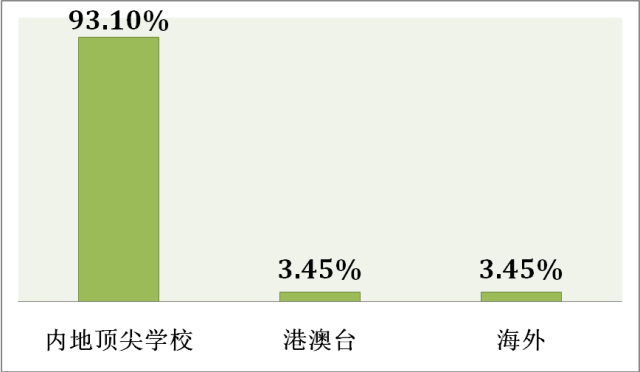 什么样的家庭能培养出高考状元